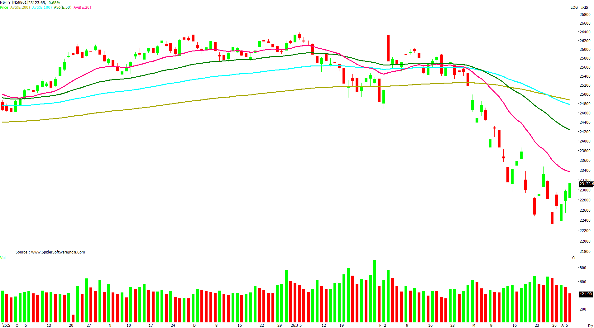 Manas Jaiswal Research Analyst Image